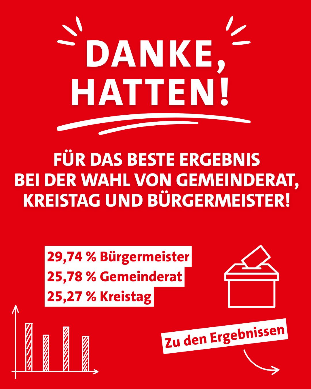 20260914_Wahlergebnis1