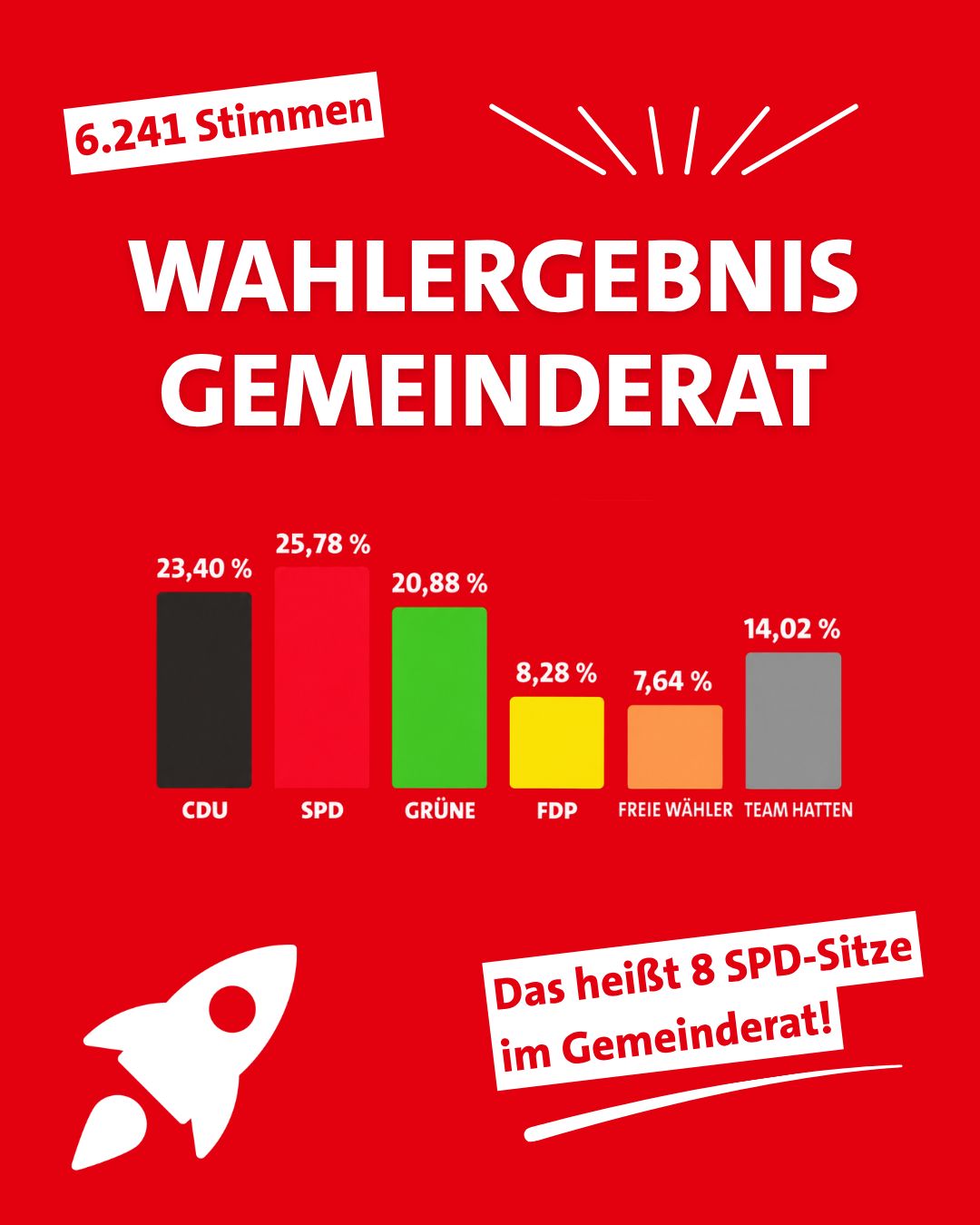 20260914_Wahlergebnis3