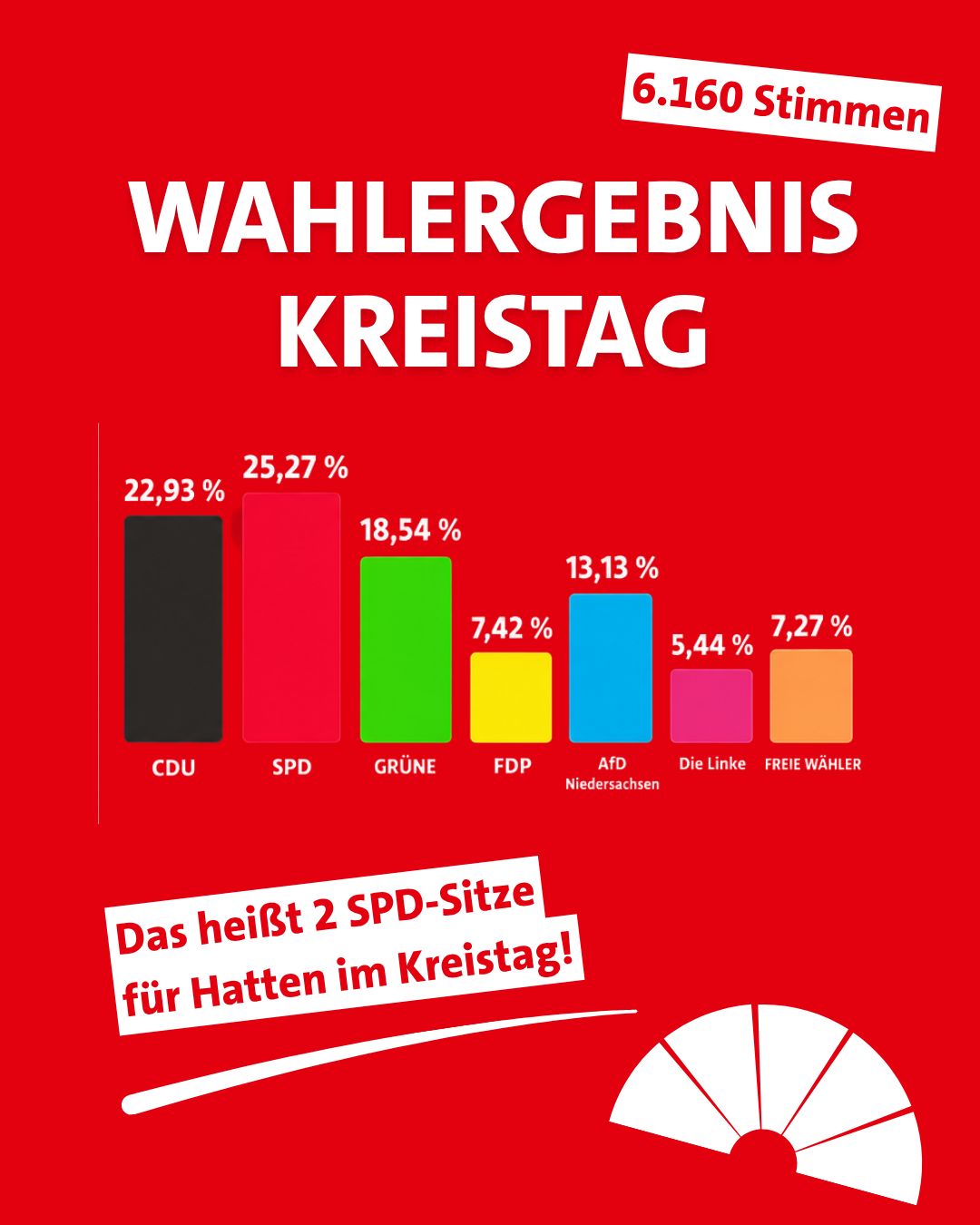 20260914_Wahlergebnis5