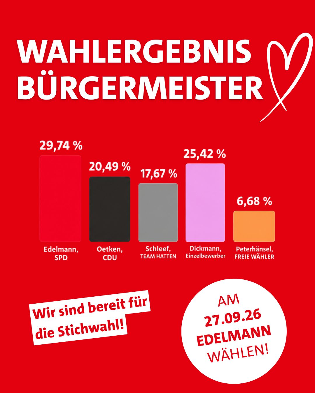 20260914_Wahlergebnis6